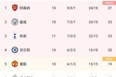 转行，1亿欧先生转战田径赛场！