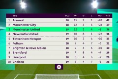 热刺新帅首战黄潜：库杜斯理查利森蓄势，西蒙斯关键对决