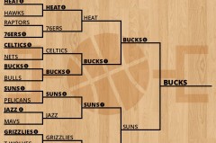 勇士队重启交易市场，瞄准国王队选秀权寻求实力提升