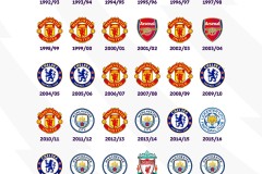 英超刺激一夜！曼城3-0终结两连败，哈兰德5场狂轰9球，利物浦1-0读秒绝杀